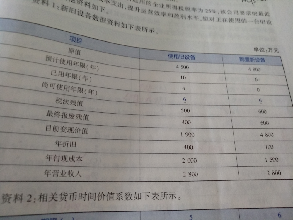 財務(wù)管理專業(yè)課程