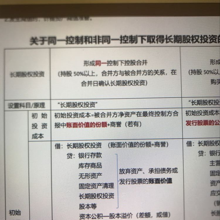 商譽的會計處理