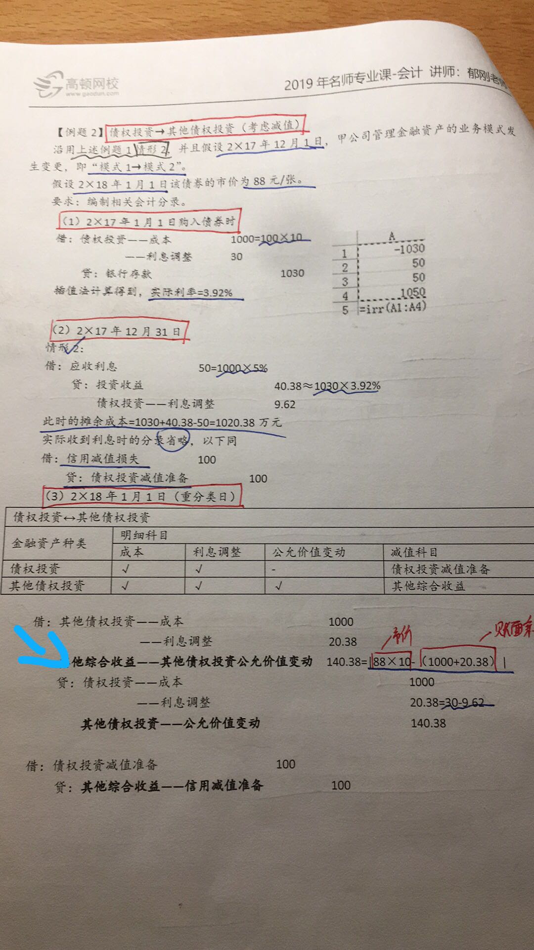 其他綜合收益科目