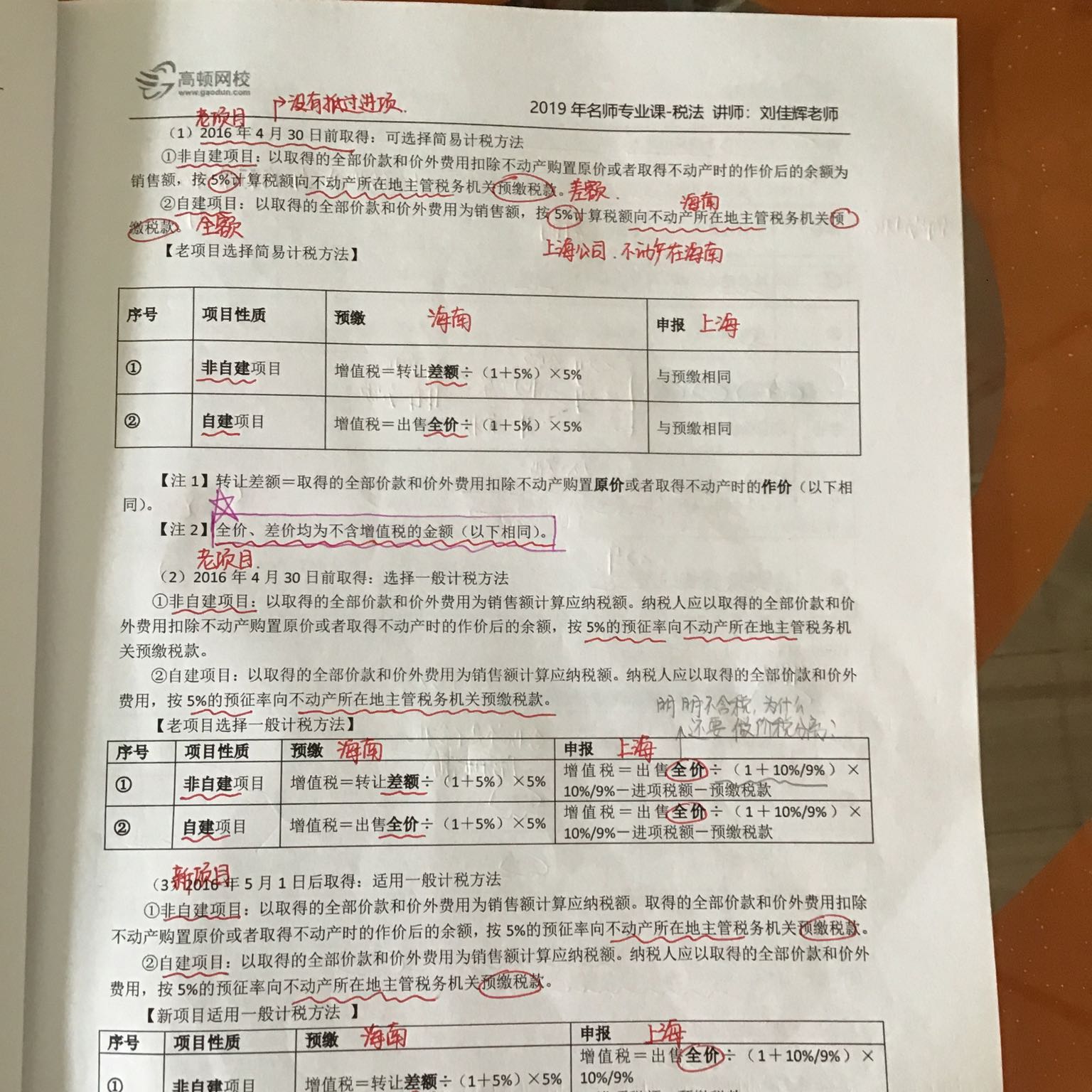 全額