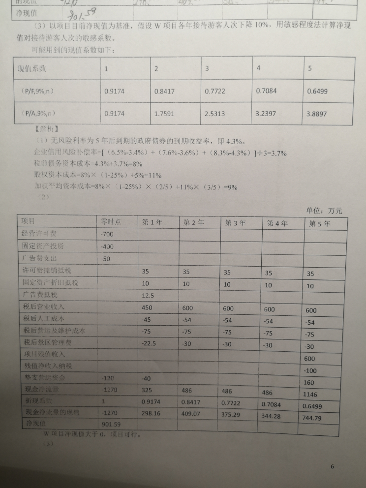 計算公式