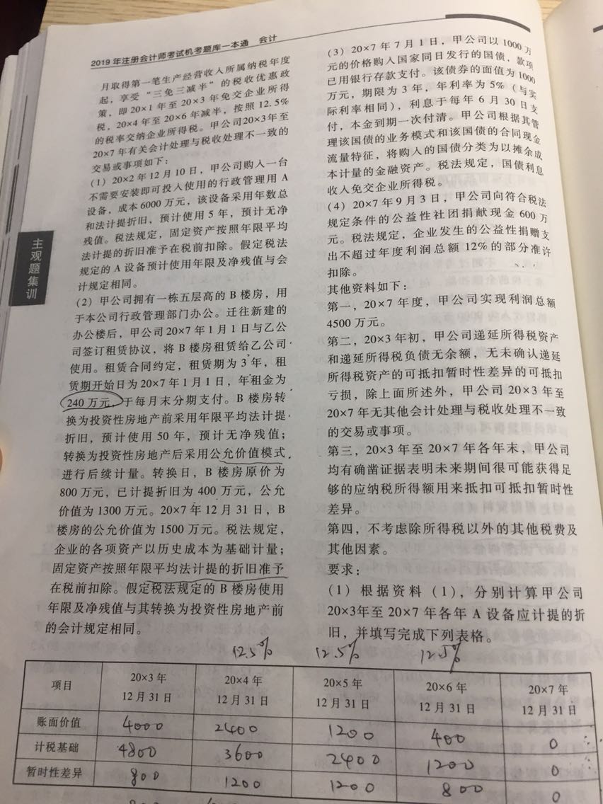 利潤總額