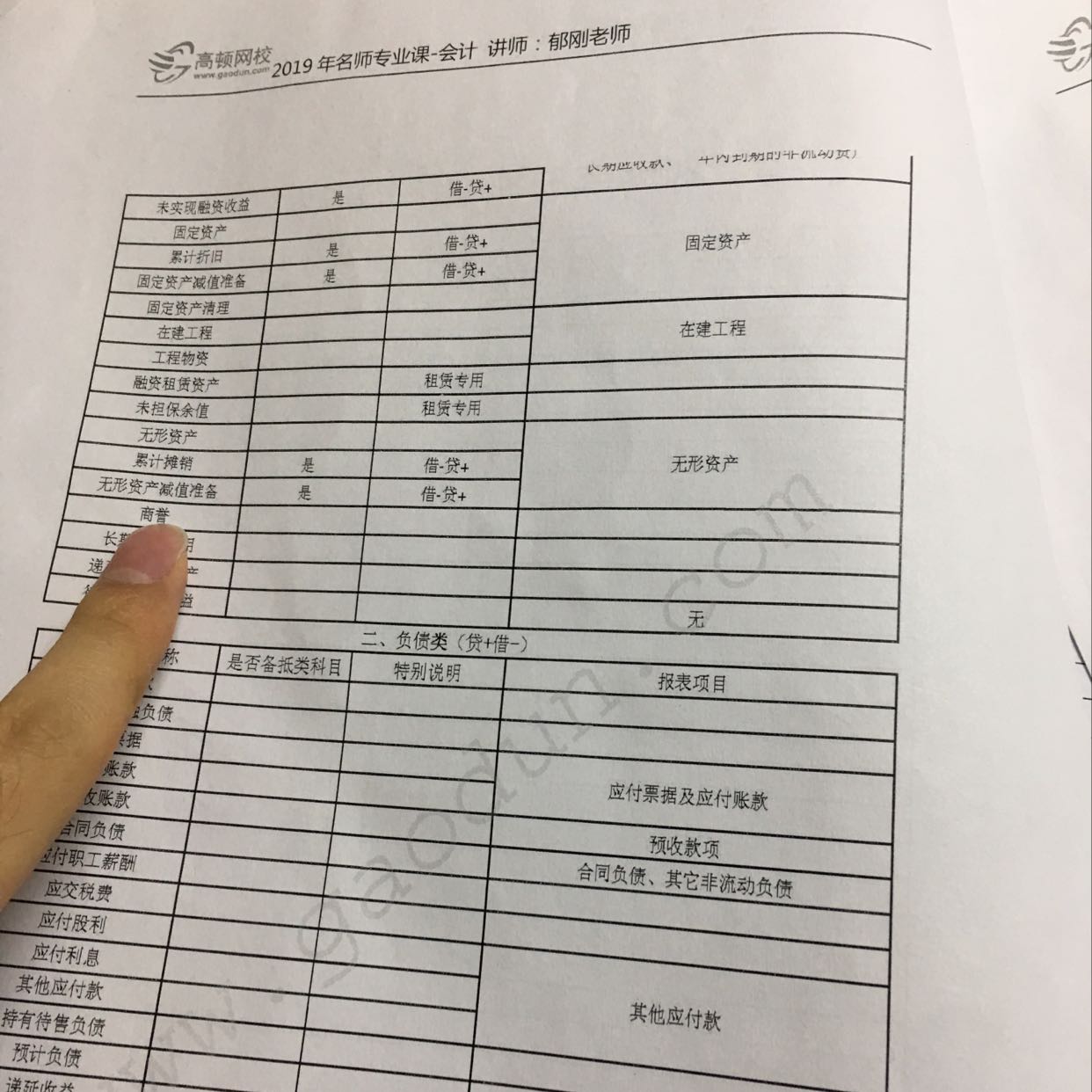 商譽(yù)怎么計(jì)算