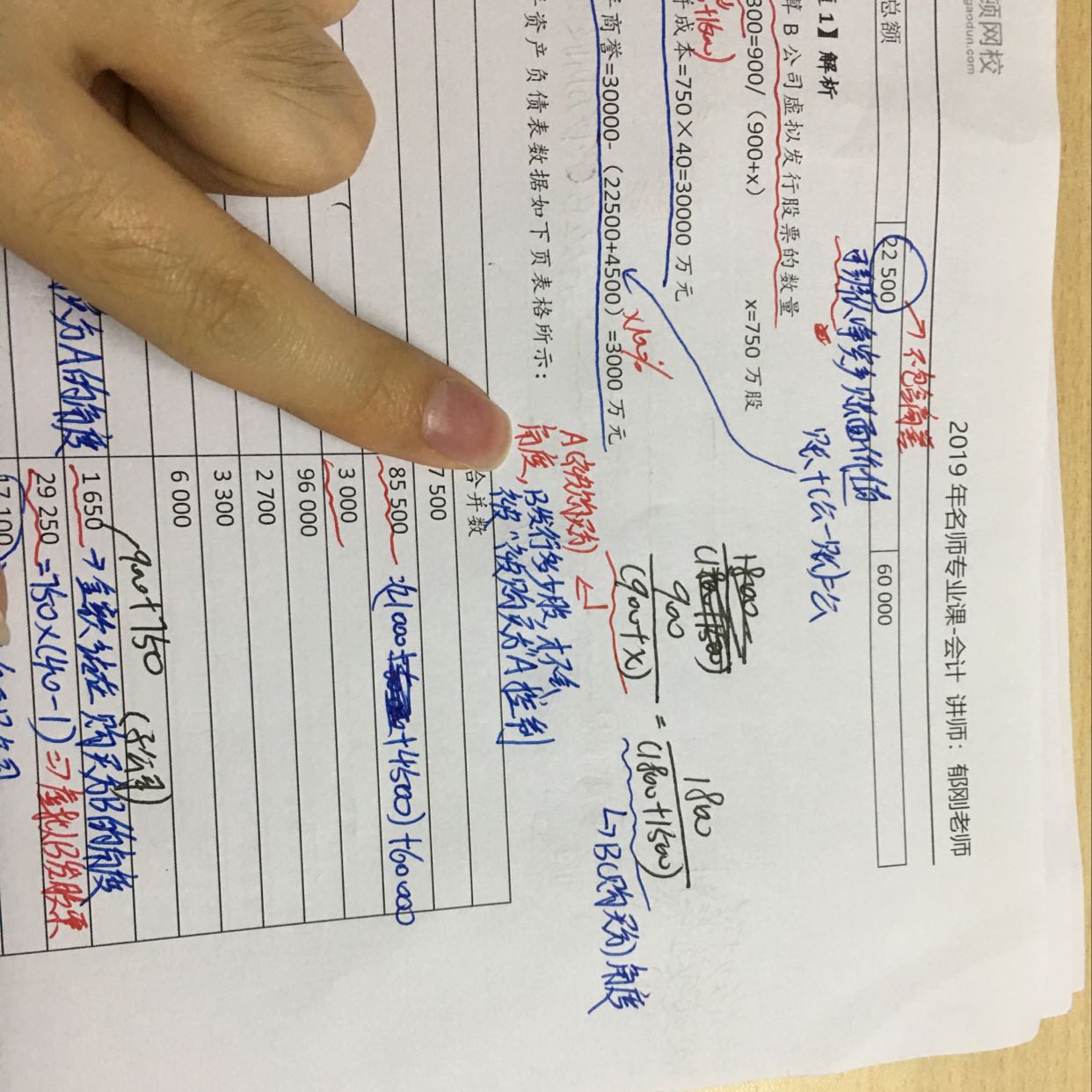 控制权