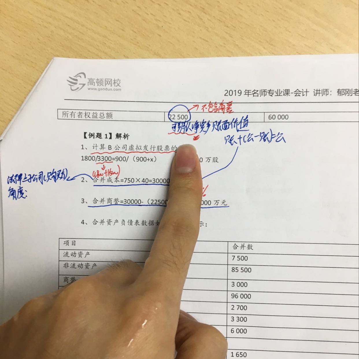 商譽(yù)怎么計(jì)算