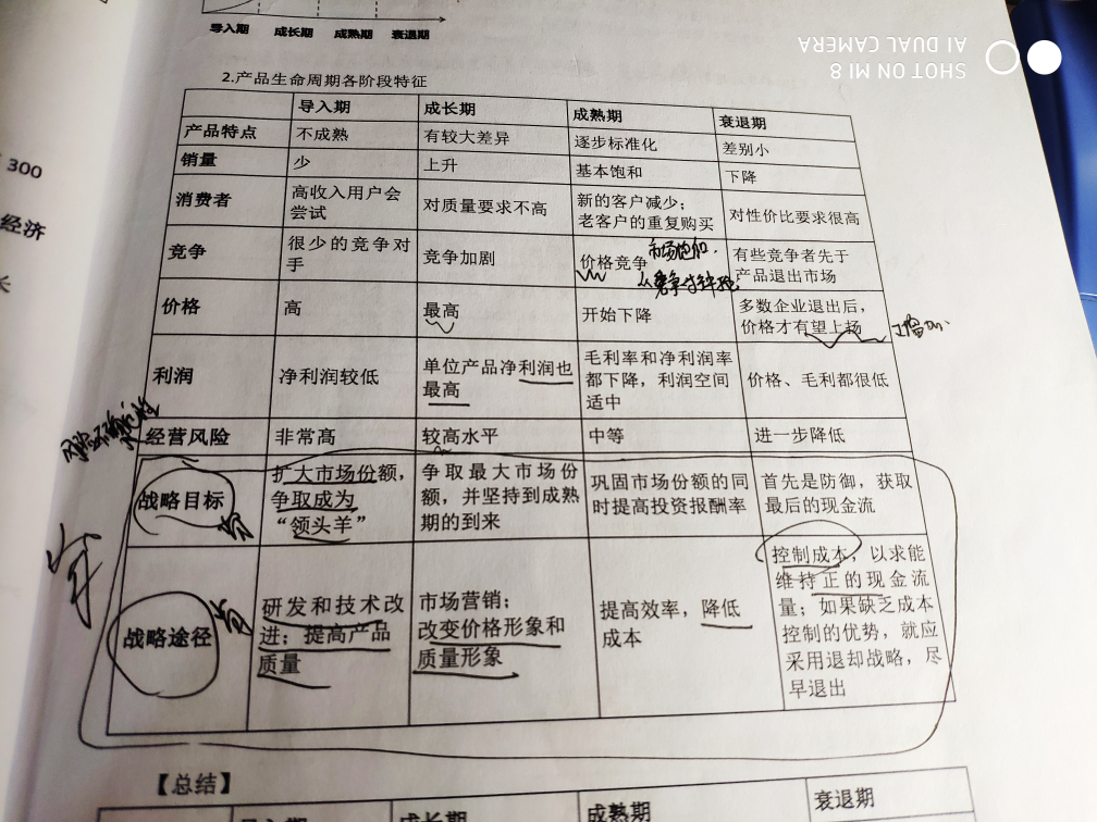 政府約束