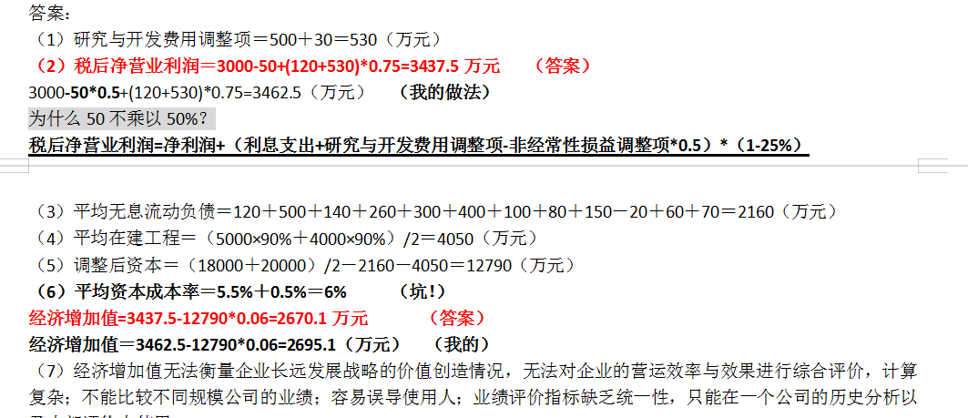 管理費用