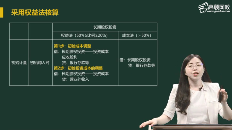 權益法核算