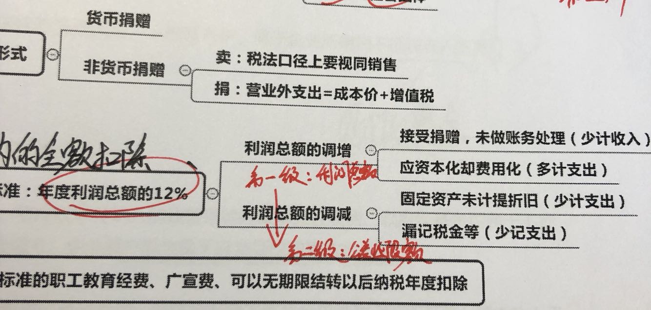 營(yíng)業(yè)收入