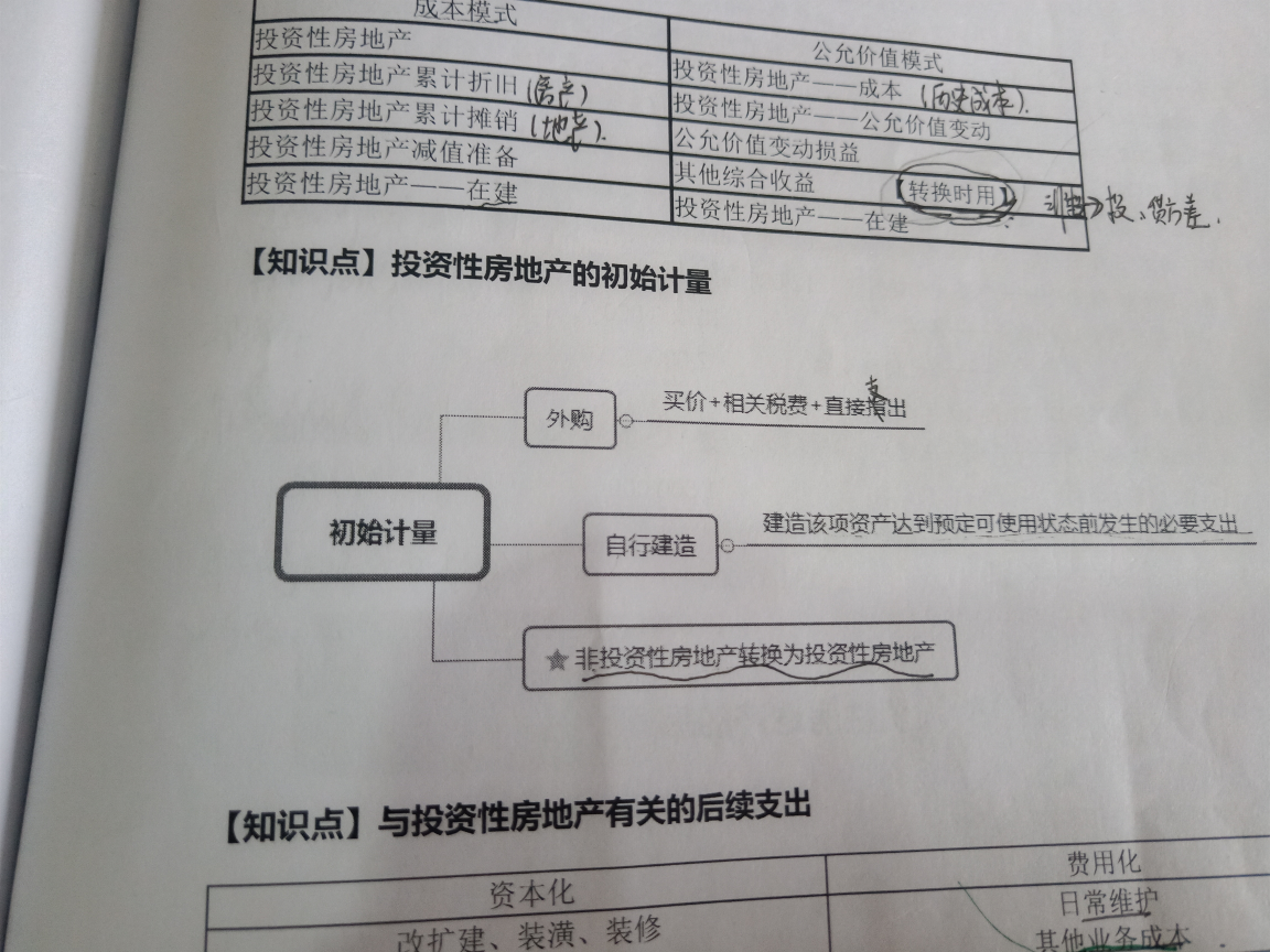 投資性房地產(chǎn)科目