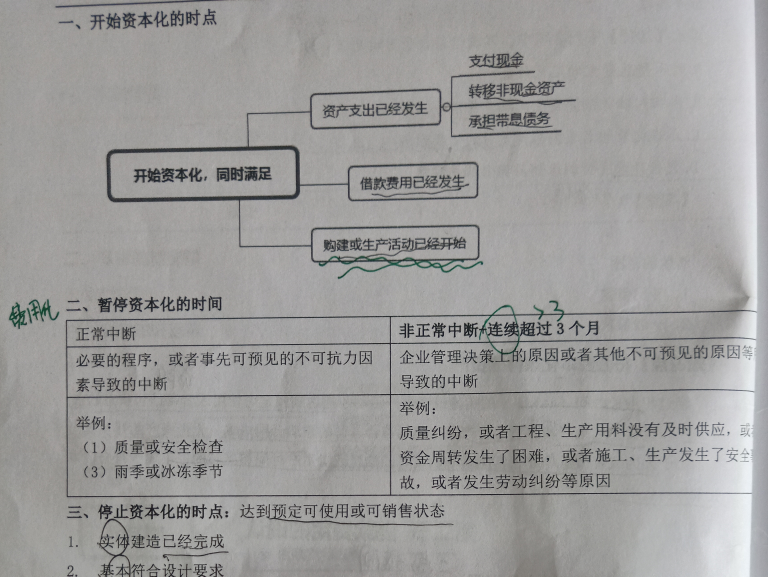 費(fèi)用資本化