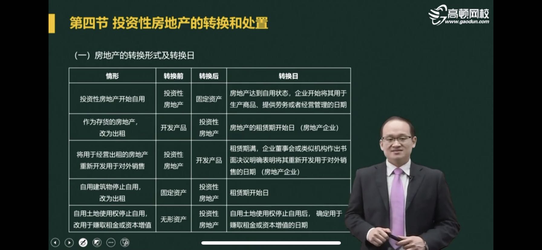 租赁期