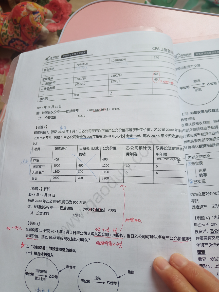 投資收益科目