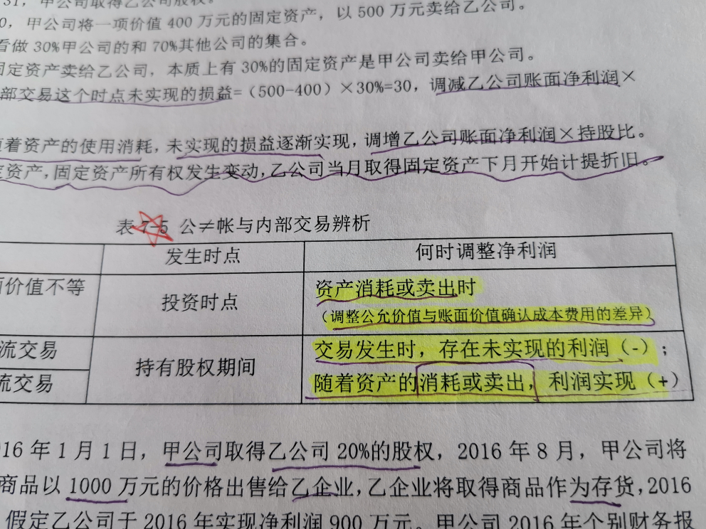 会计利润