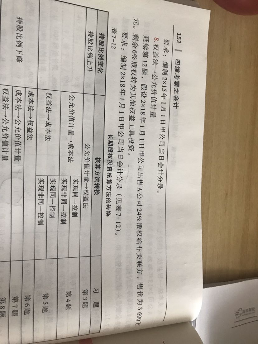 公允價值計量