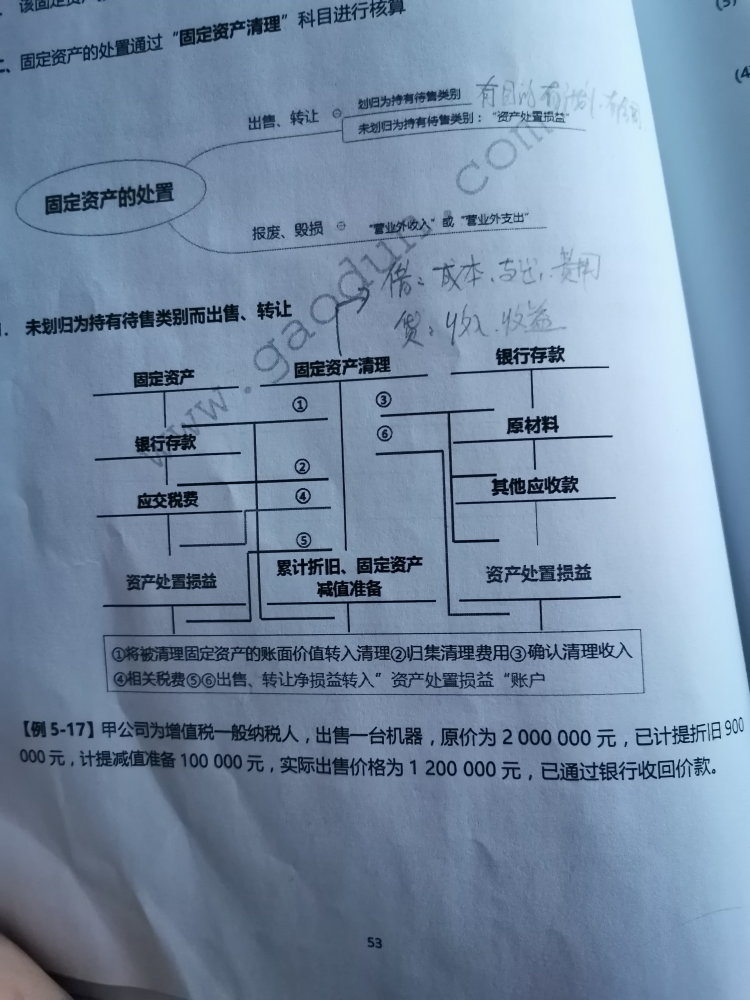 固定資產(chǎn)清理科目