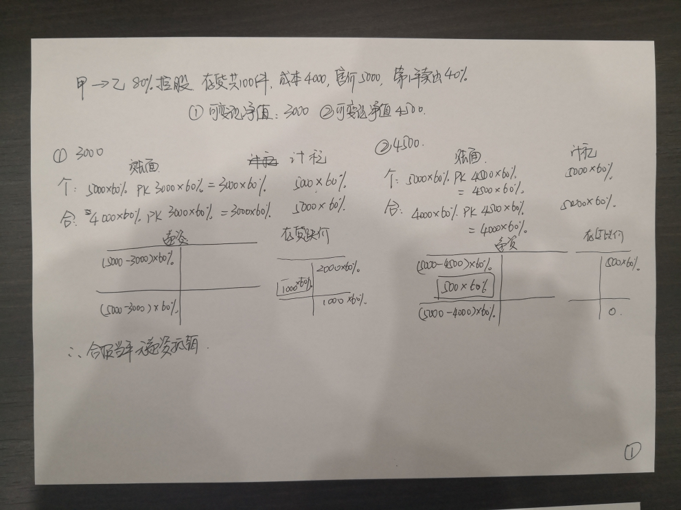 合并報表