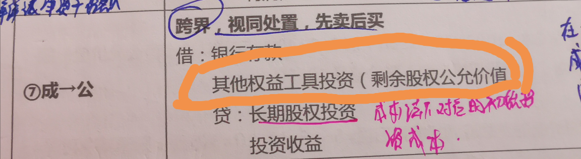 成本法