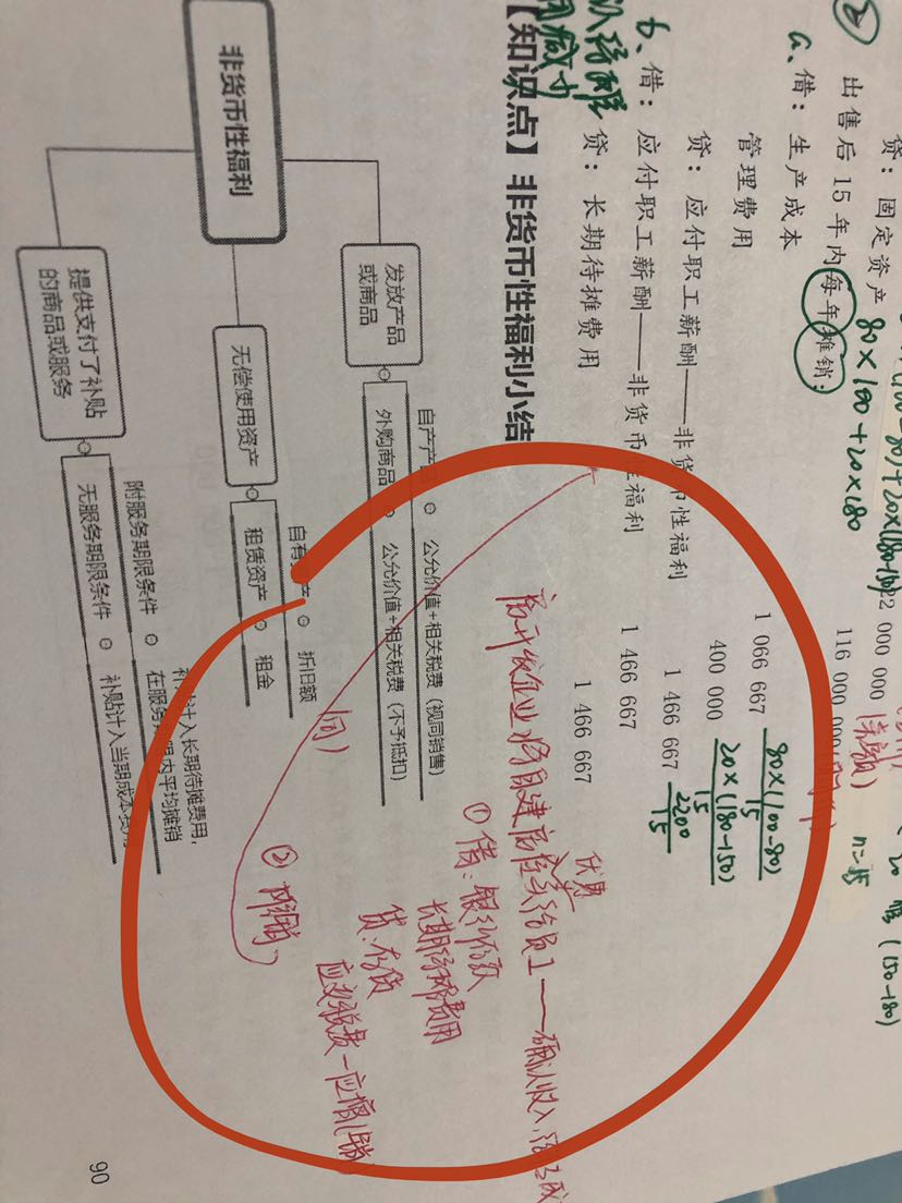 債務(wù)重組會計處理