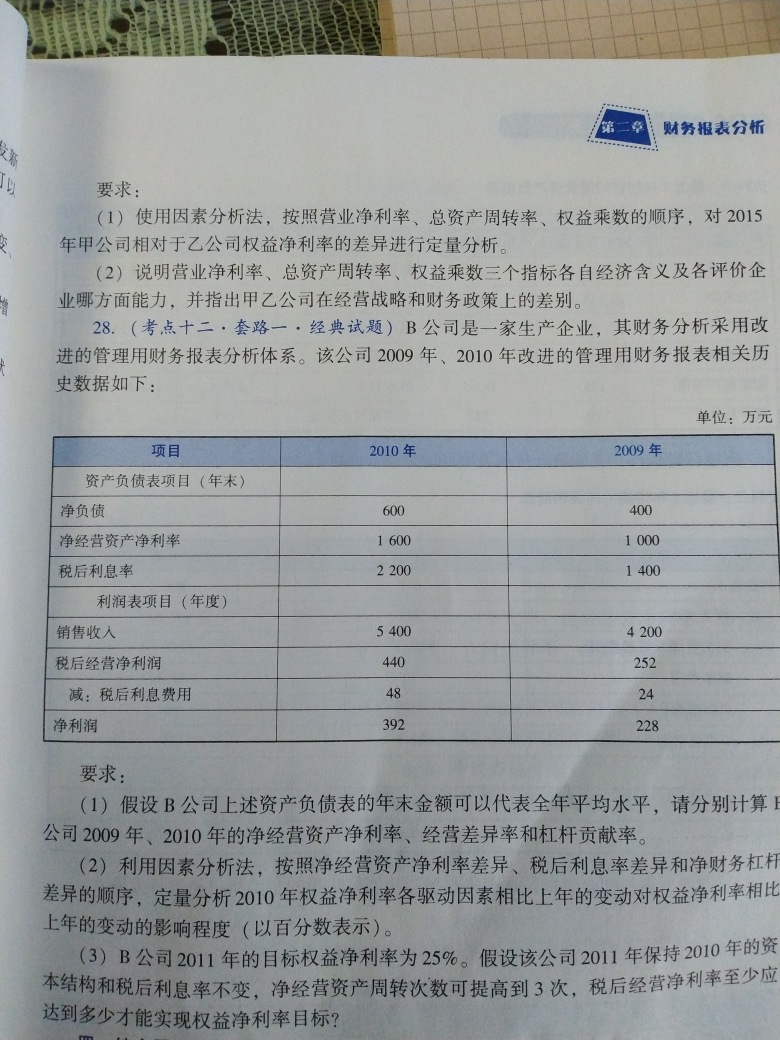 净经营资产净利率