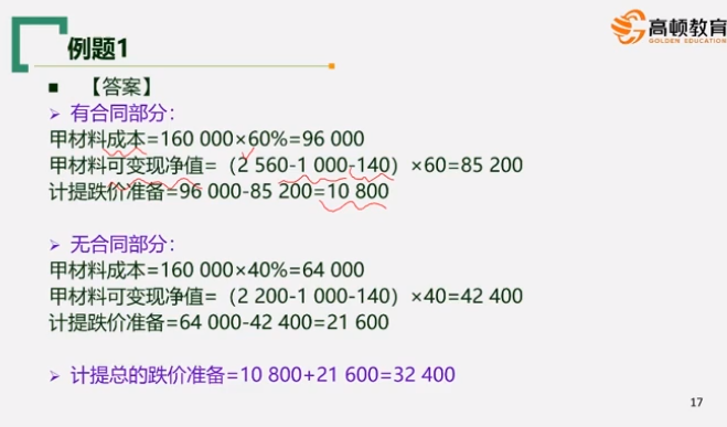 存貨跌價(jià)準(zhǔn)備會(huì)計(jì)分錄