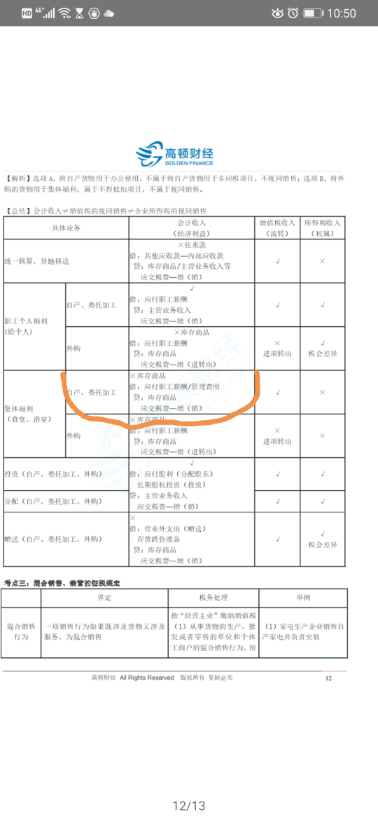 視同銷售會(huì)計(jì)分錄