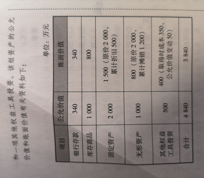 權(quán)益工具