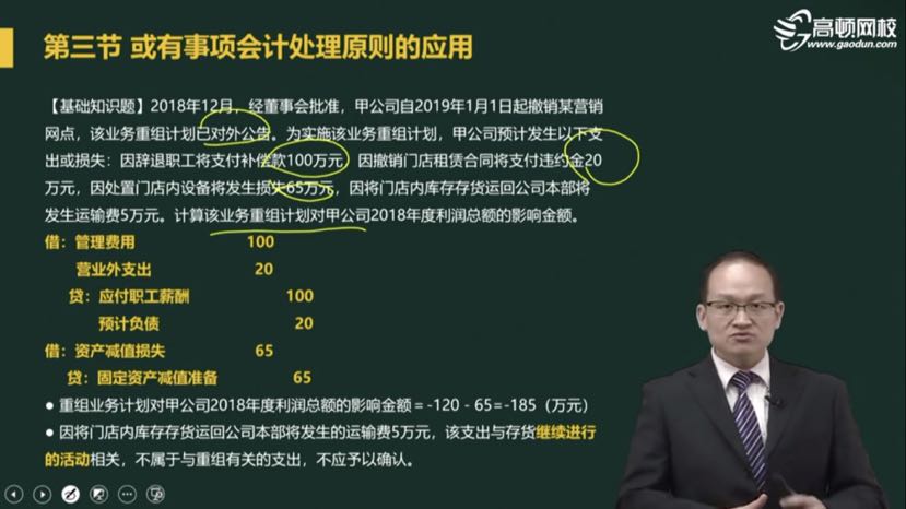 利润总额
