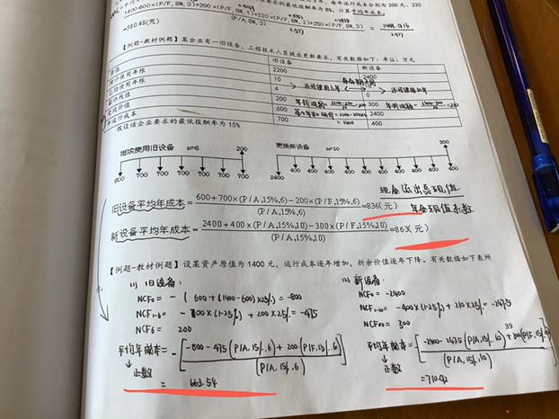 成本計算