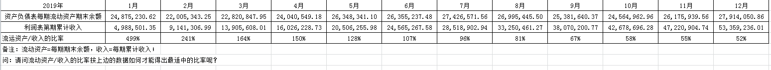 成本收入比計(jì)算公式