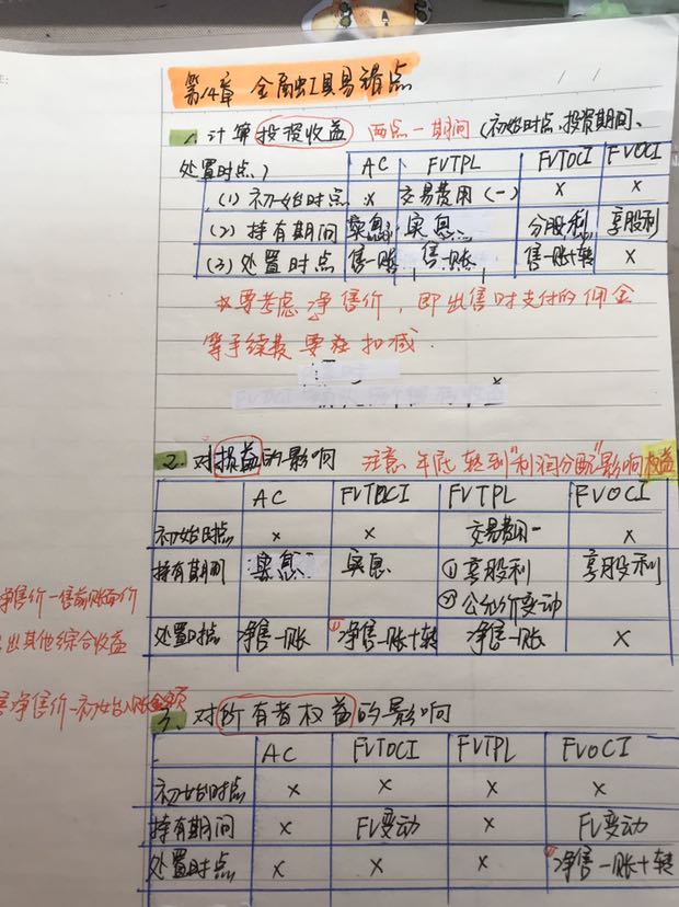 所有者权益