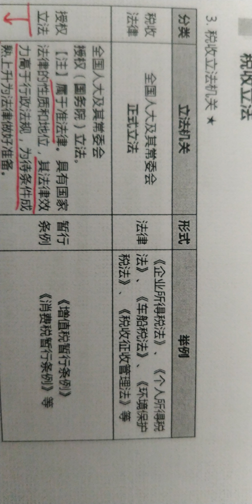 税法