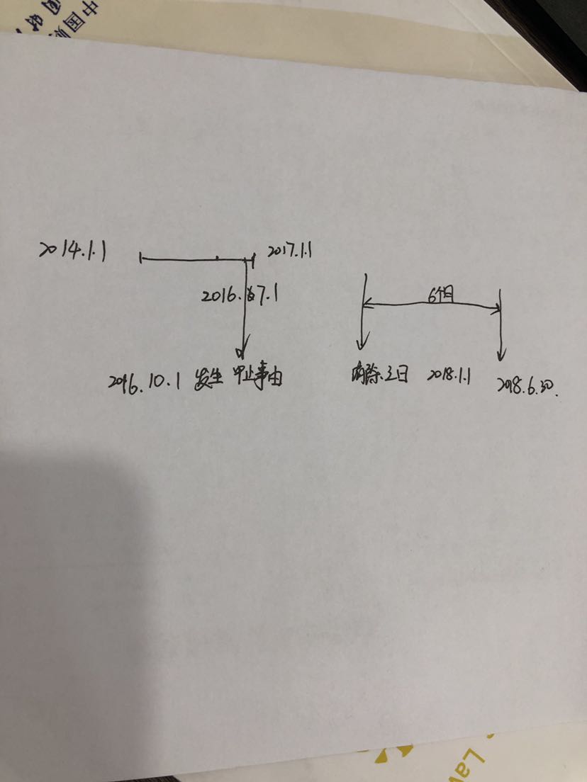 会计经济法基础
