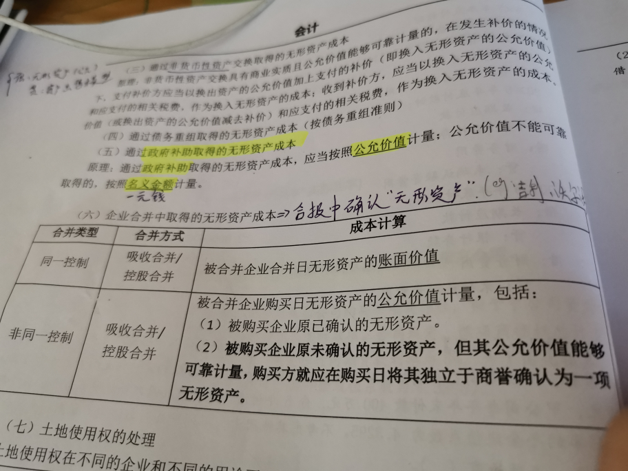商誉会计