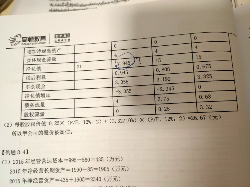 資本成本計算公式