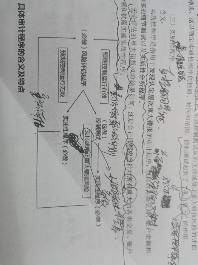 審計(jì)報(bào)表