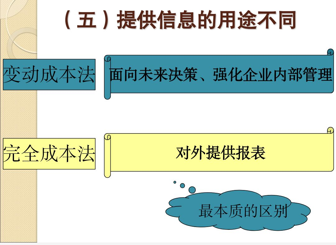 變動成本法