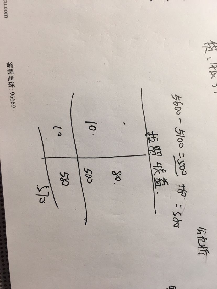 损益