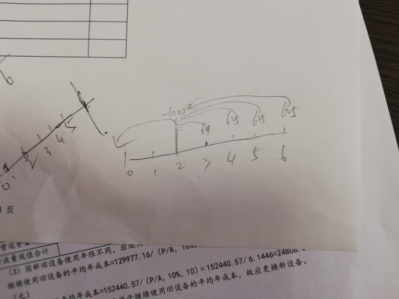 年金終值公式