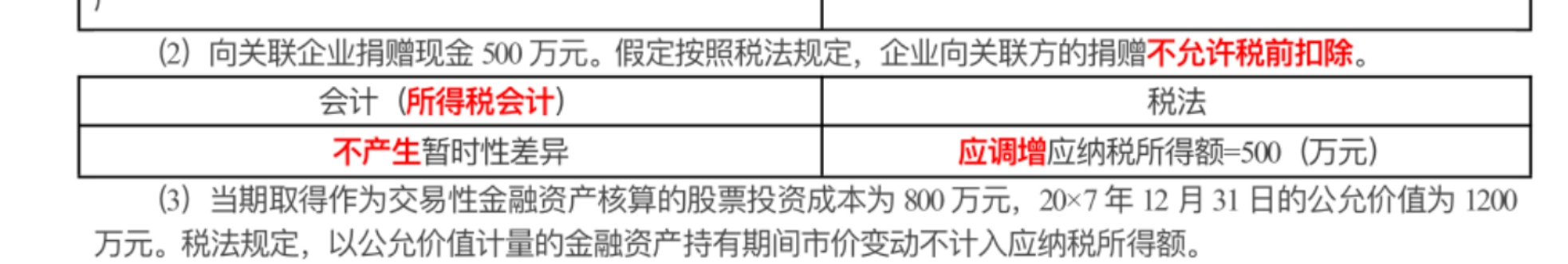 损益
