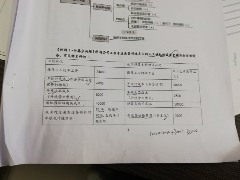 年金終值公式