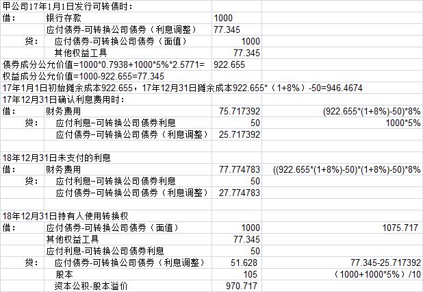 可轉(zhuǎn)債轉(zhuǎn)股計(jì)算