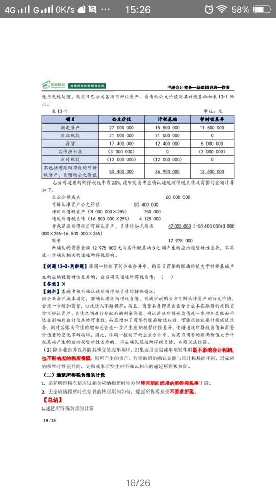 遞延所得稅