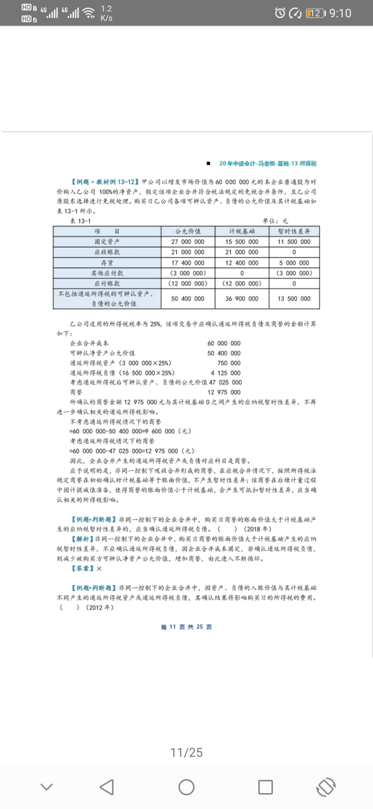 無形資產攤銷分錄