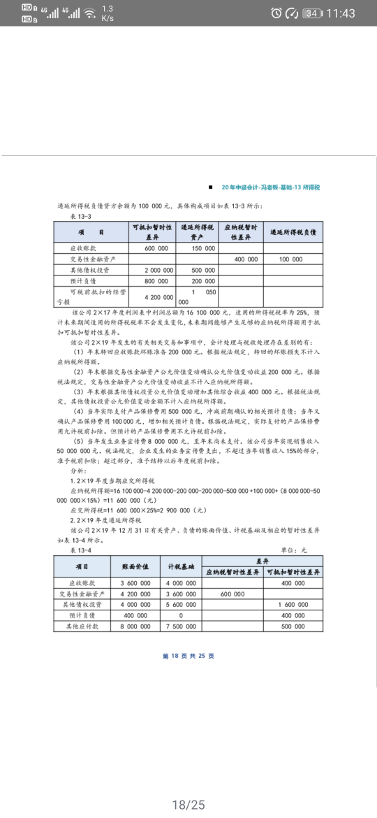 無形資產攤銷分錄