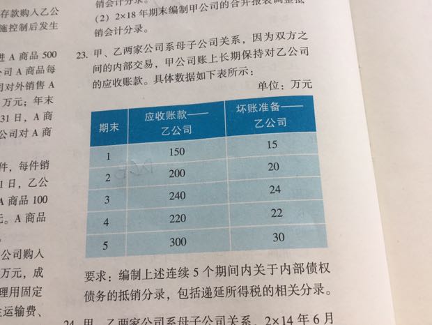 编制会计分录