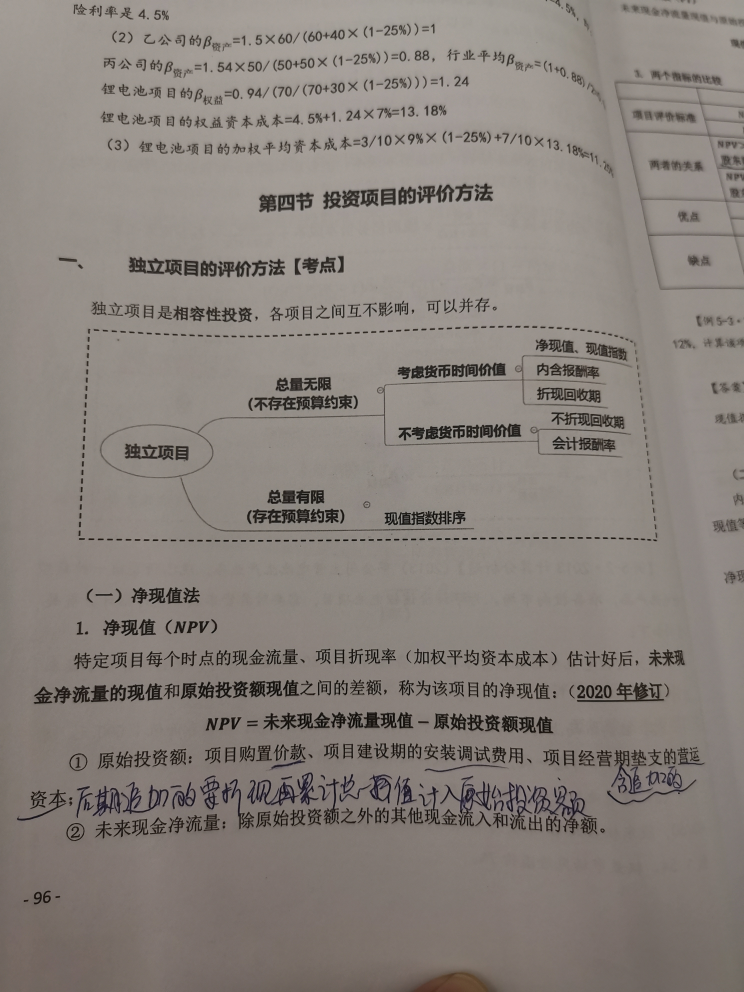 初始投资费用