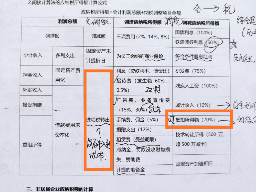 進項稅