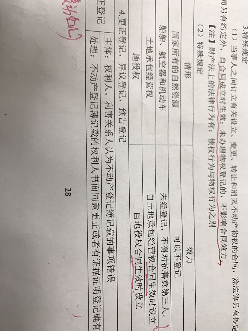 土地承包经营权