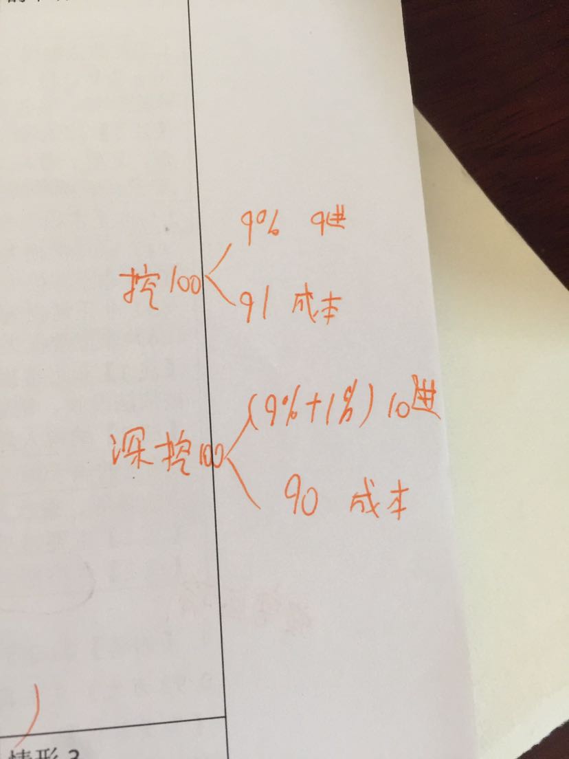 进项税
